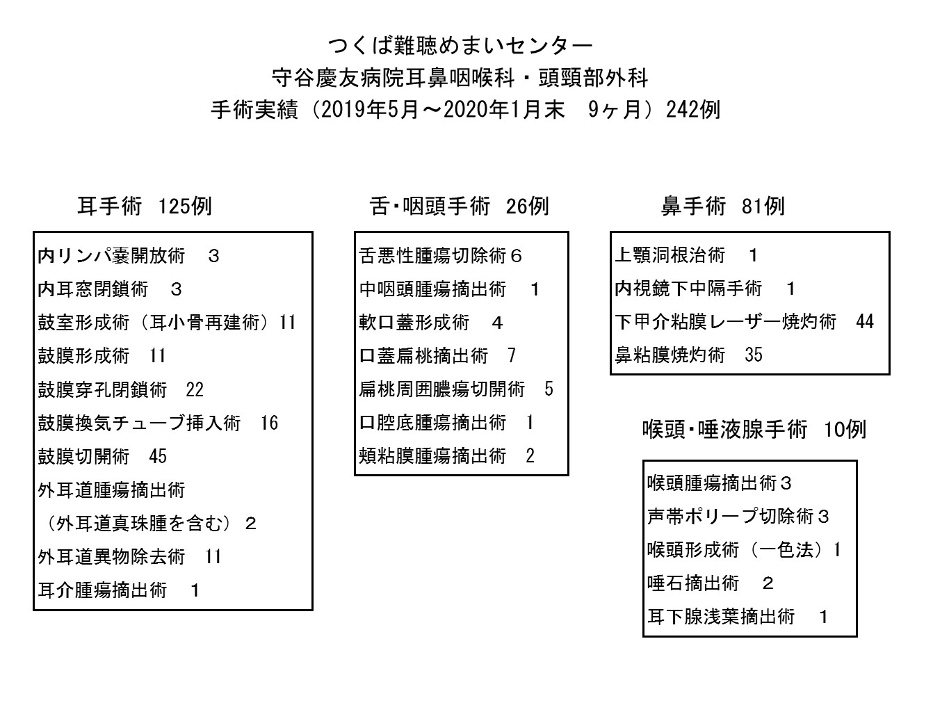 2019年手術実績6