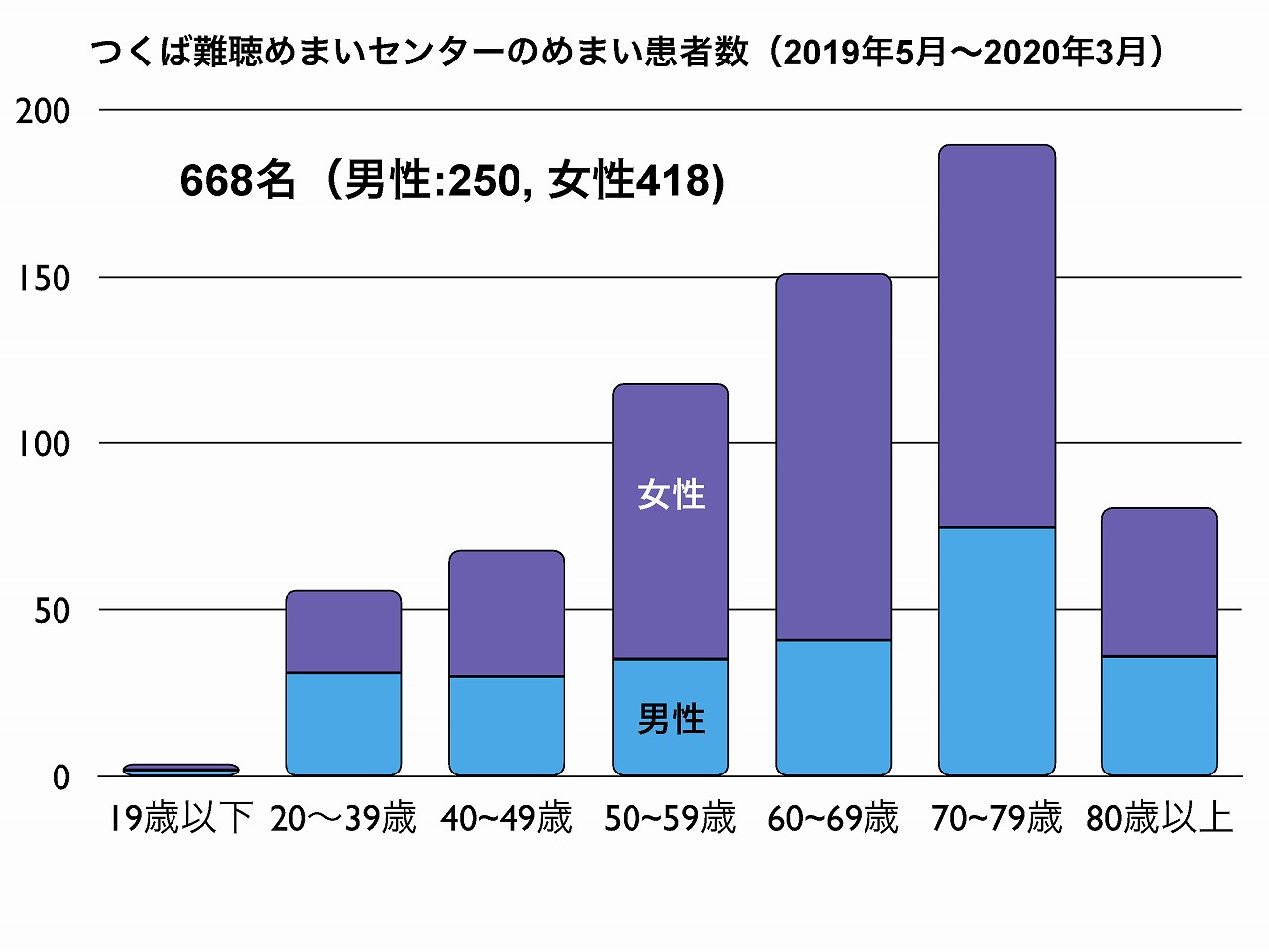 2019年手術実績1