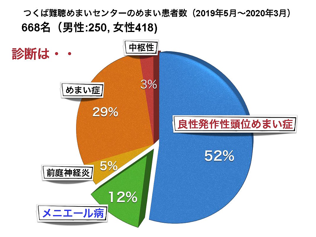 2019年手術実績2