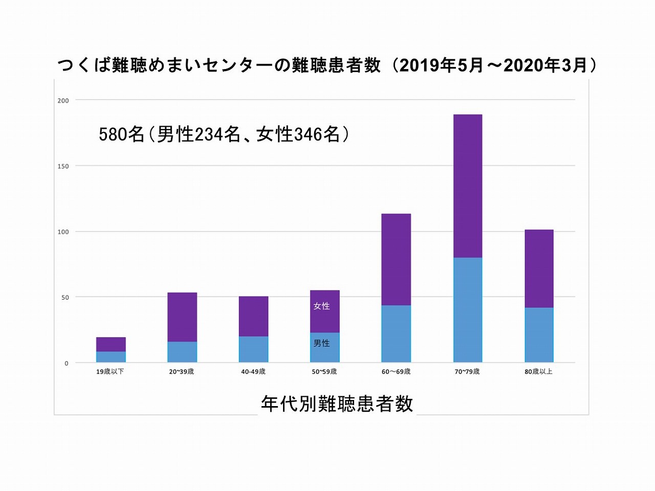 2019年手術実績3