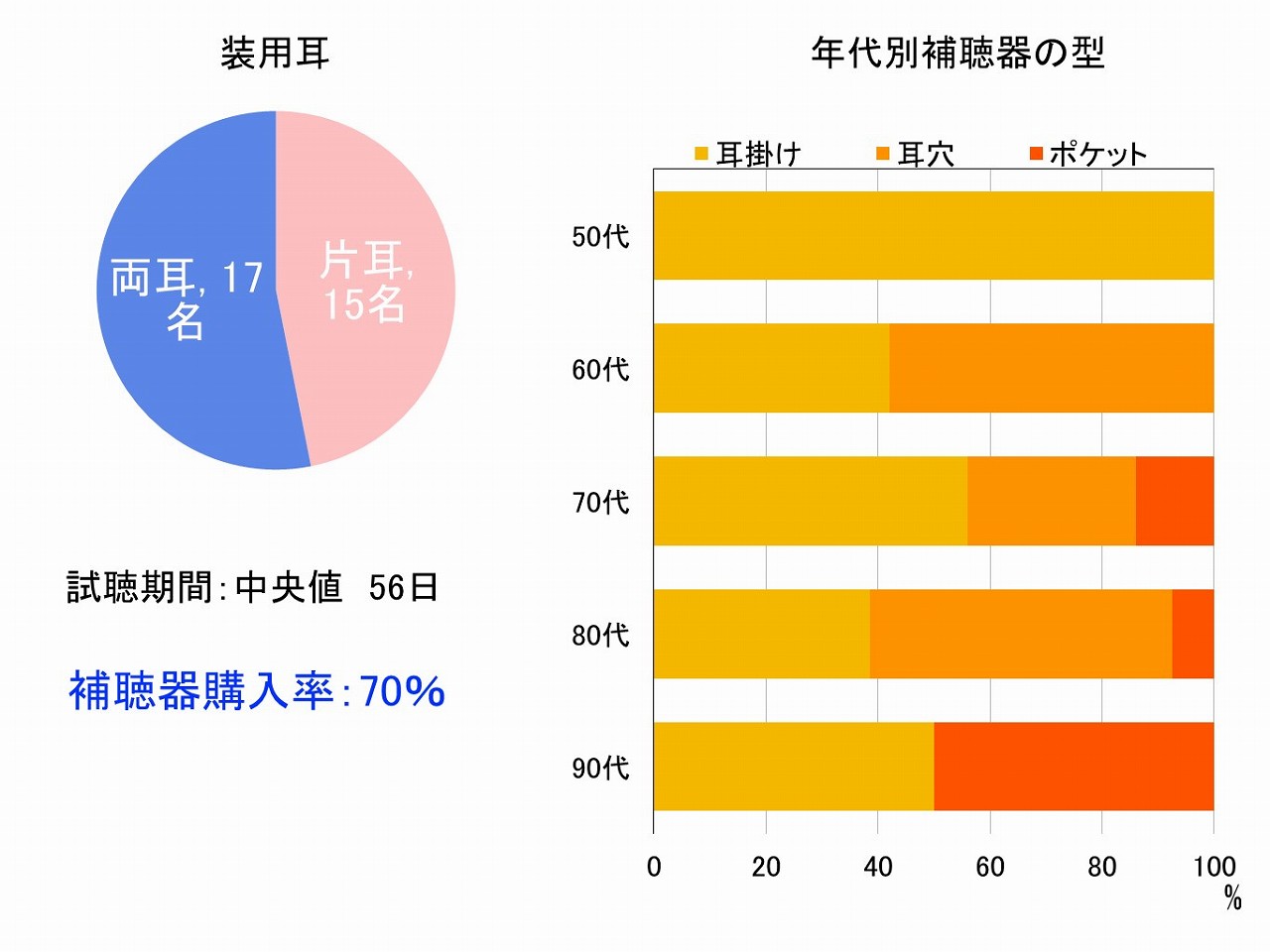 2019年手術実績5