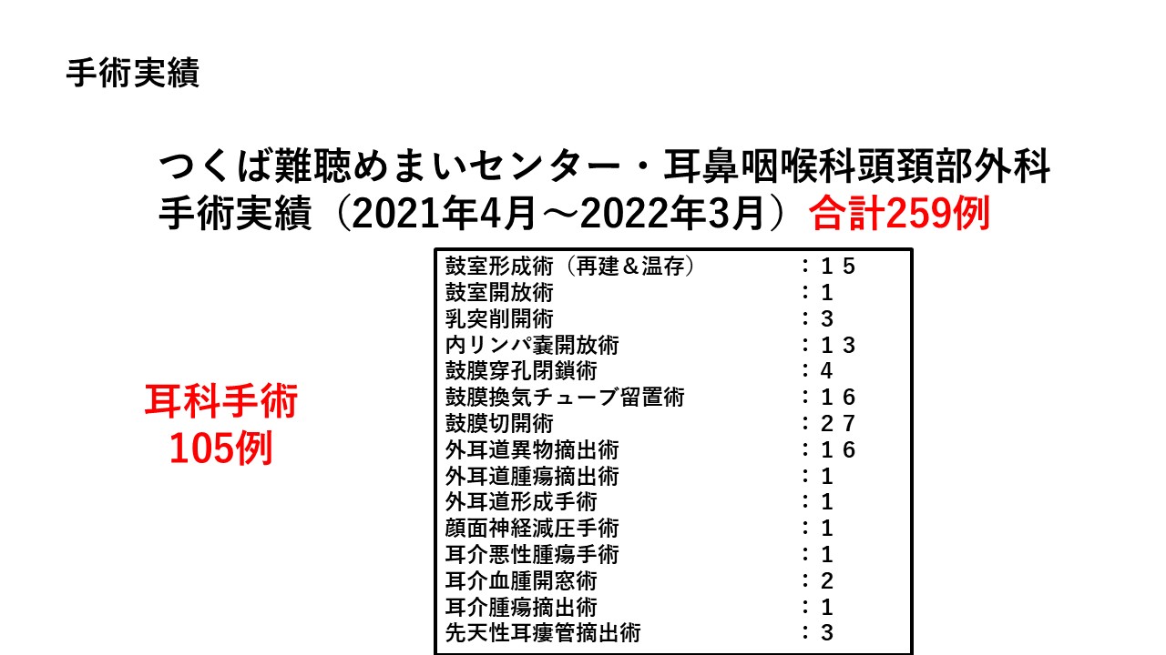 2021年手術実績1