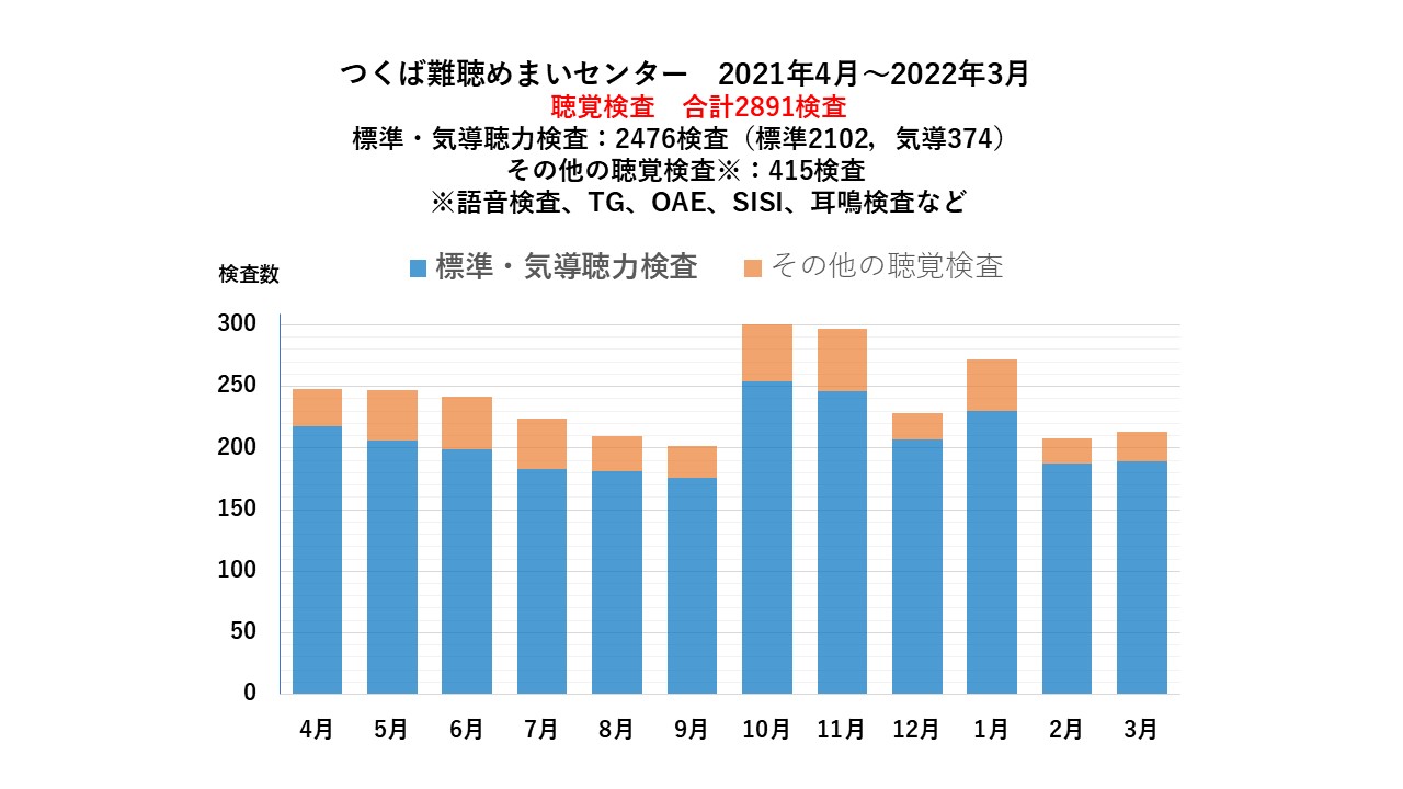 2021年手術実績3