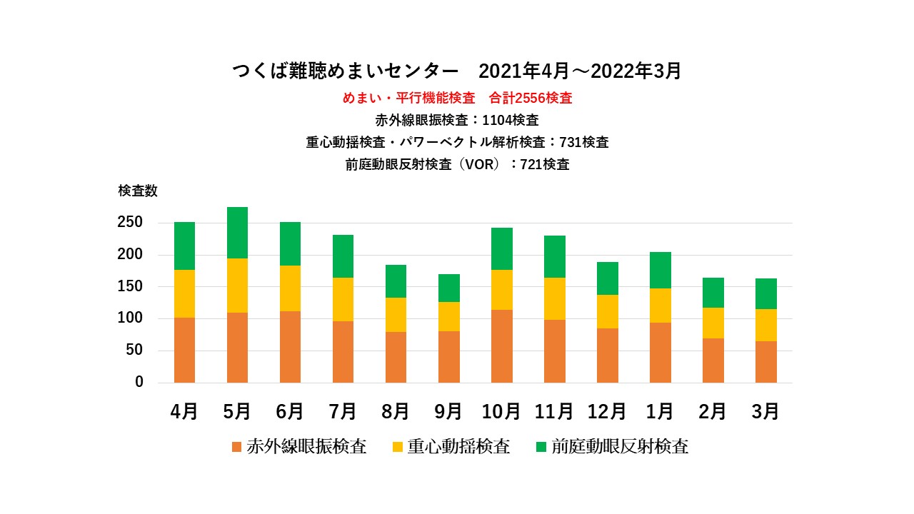 2021年手術実績4