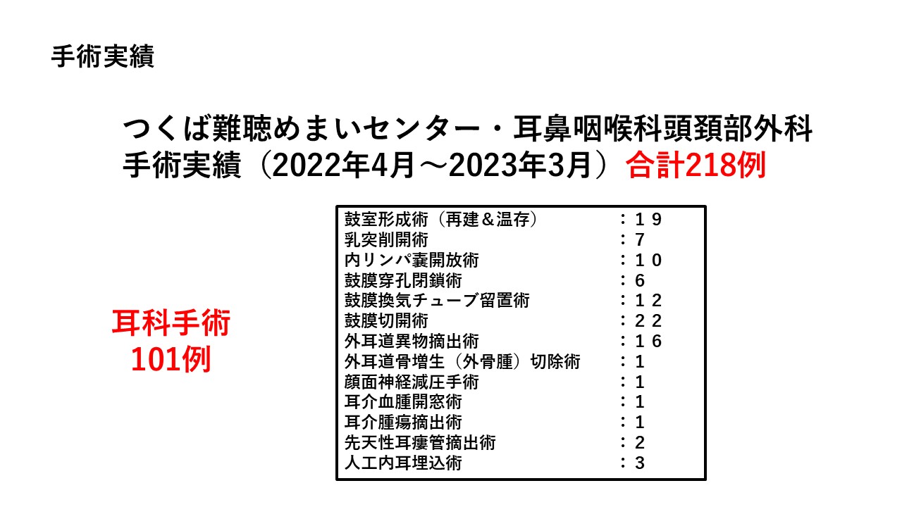 2022年手術実績1