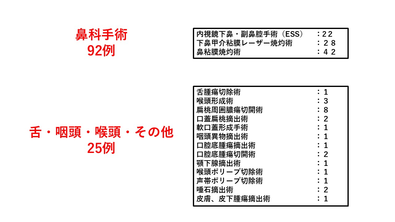 2022年手術実績2