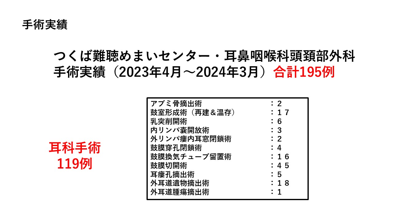 2023年手術実績1