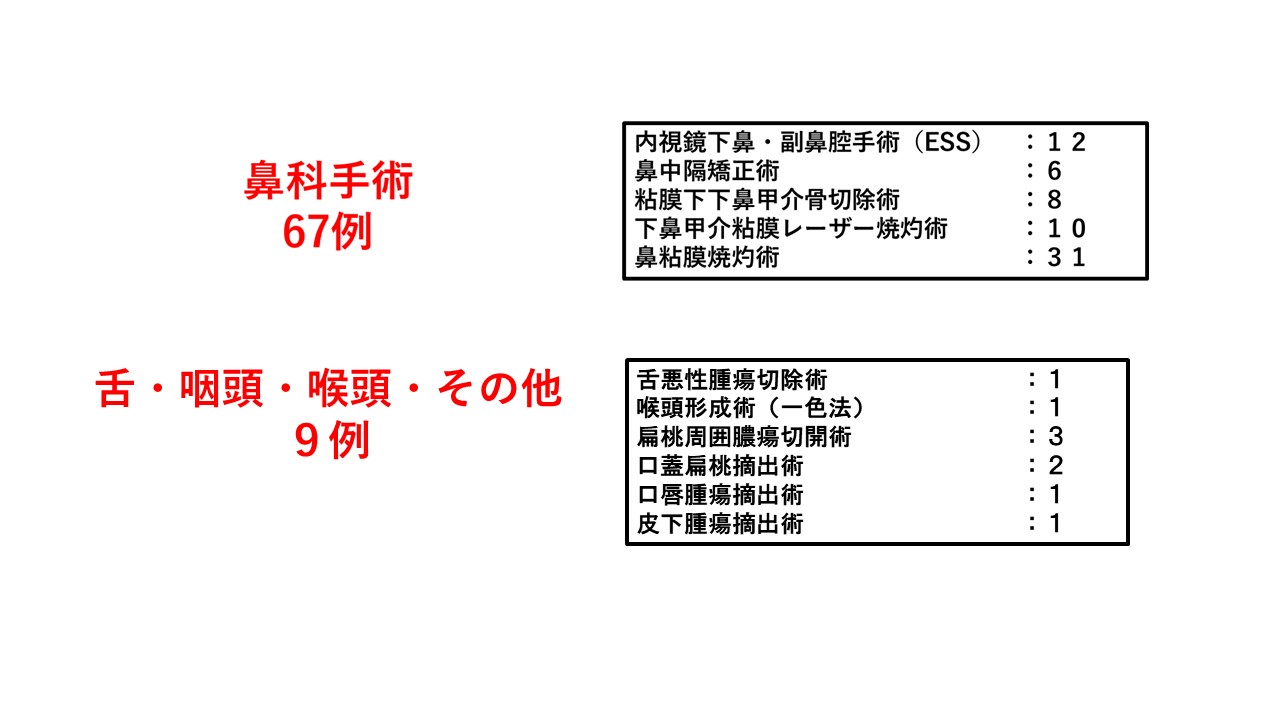 2023年手術実績2