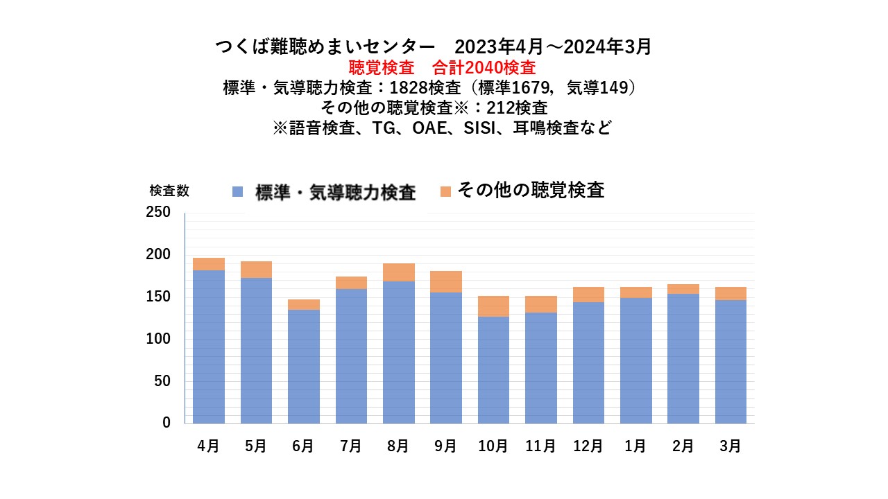 2023年手術実績3