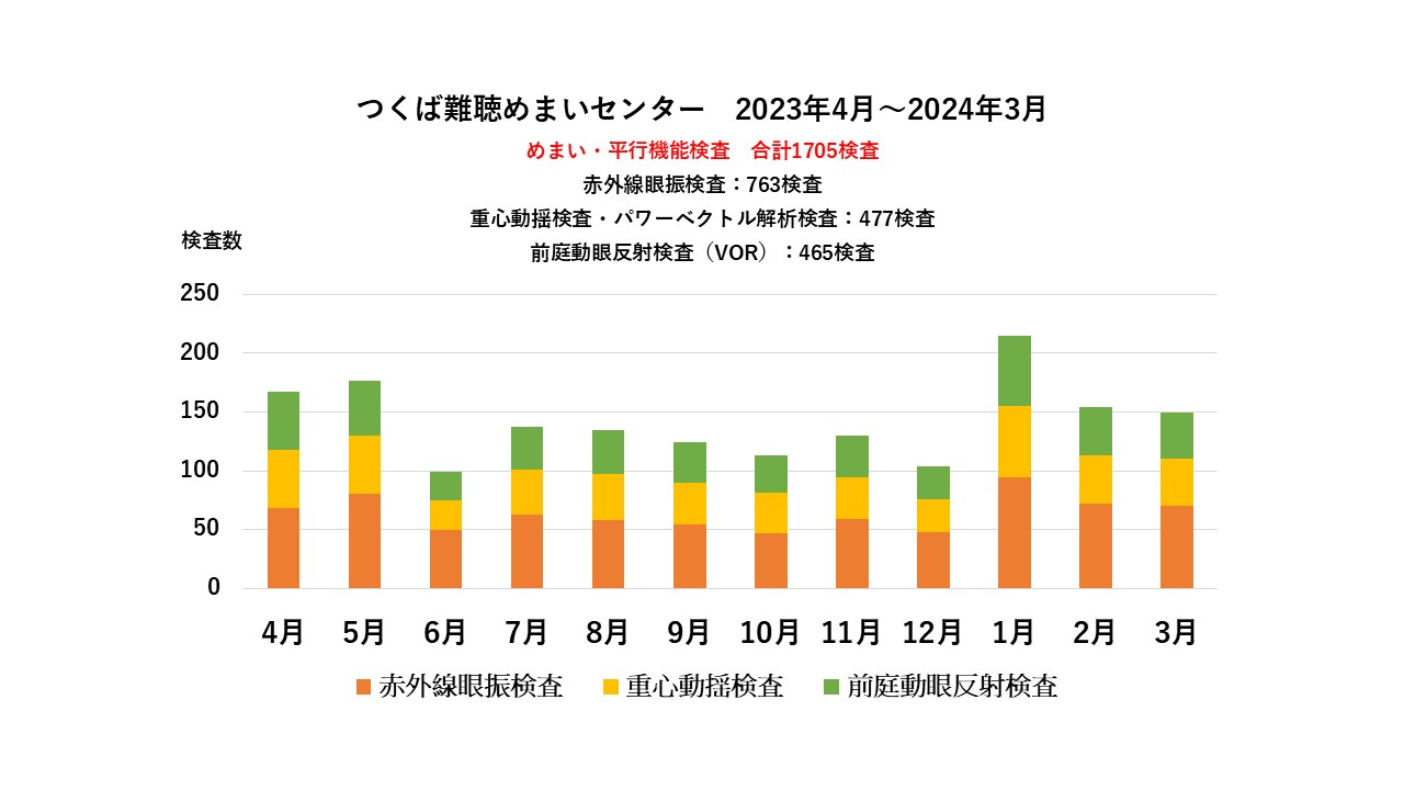 2023年手術実績4